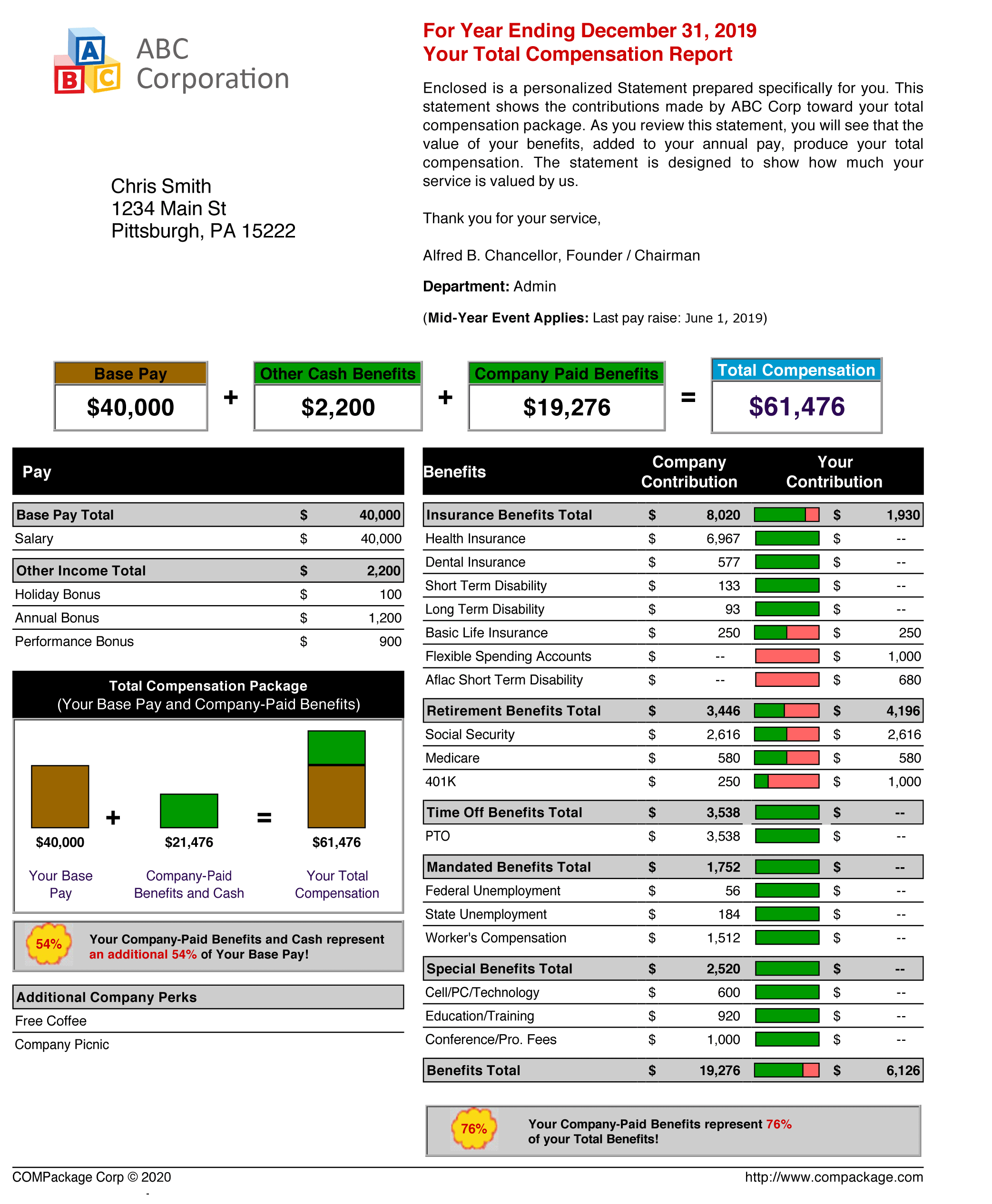 Total Compensation Report Template